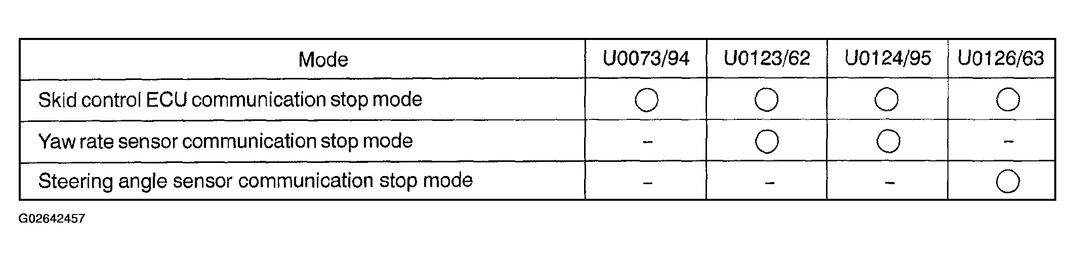G02642457