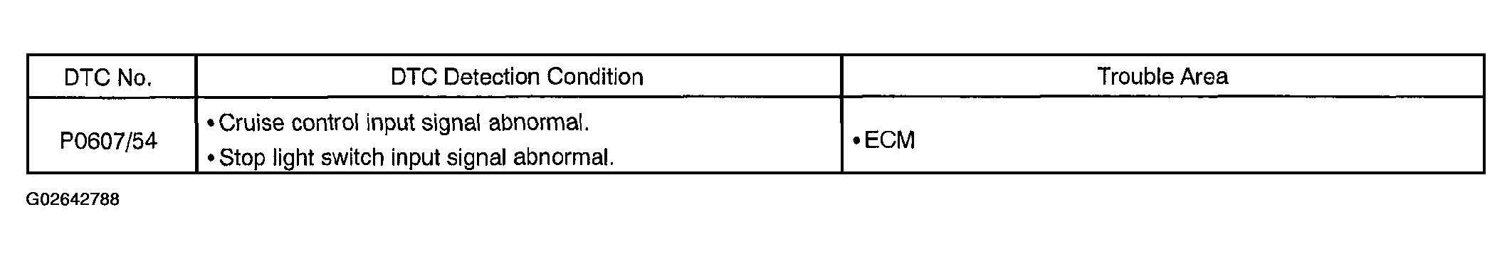 G02642788