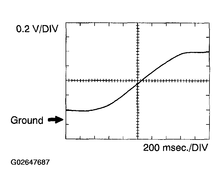 G02647687