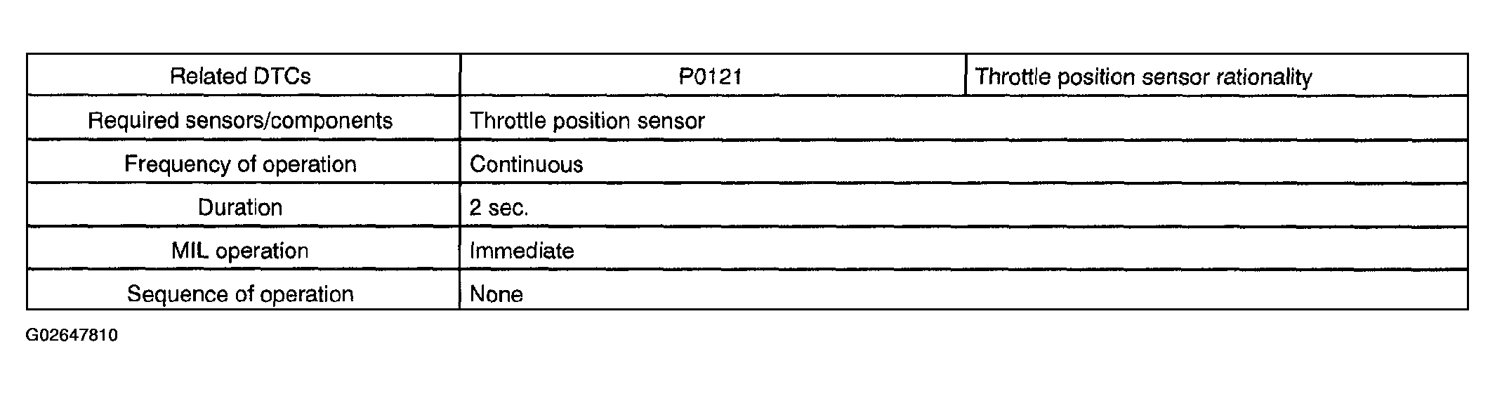 G02647810