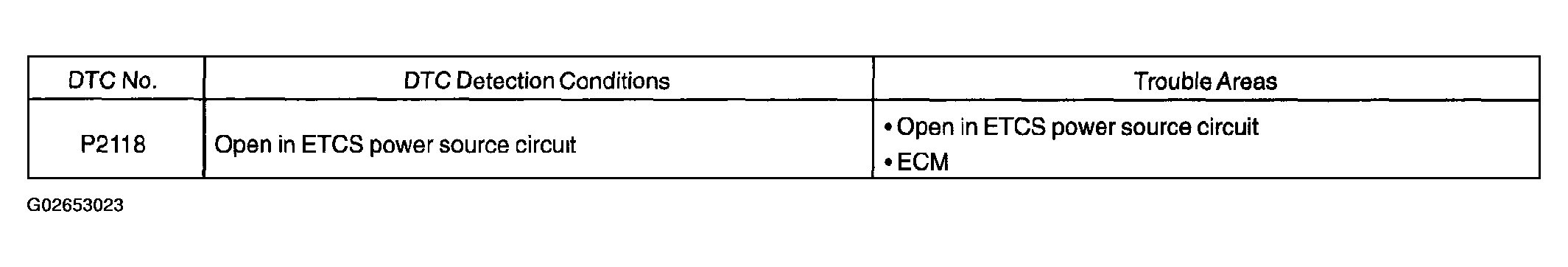 G02653023