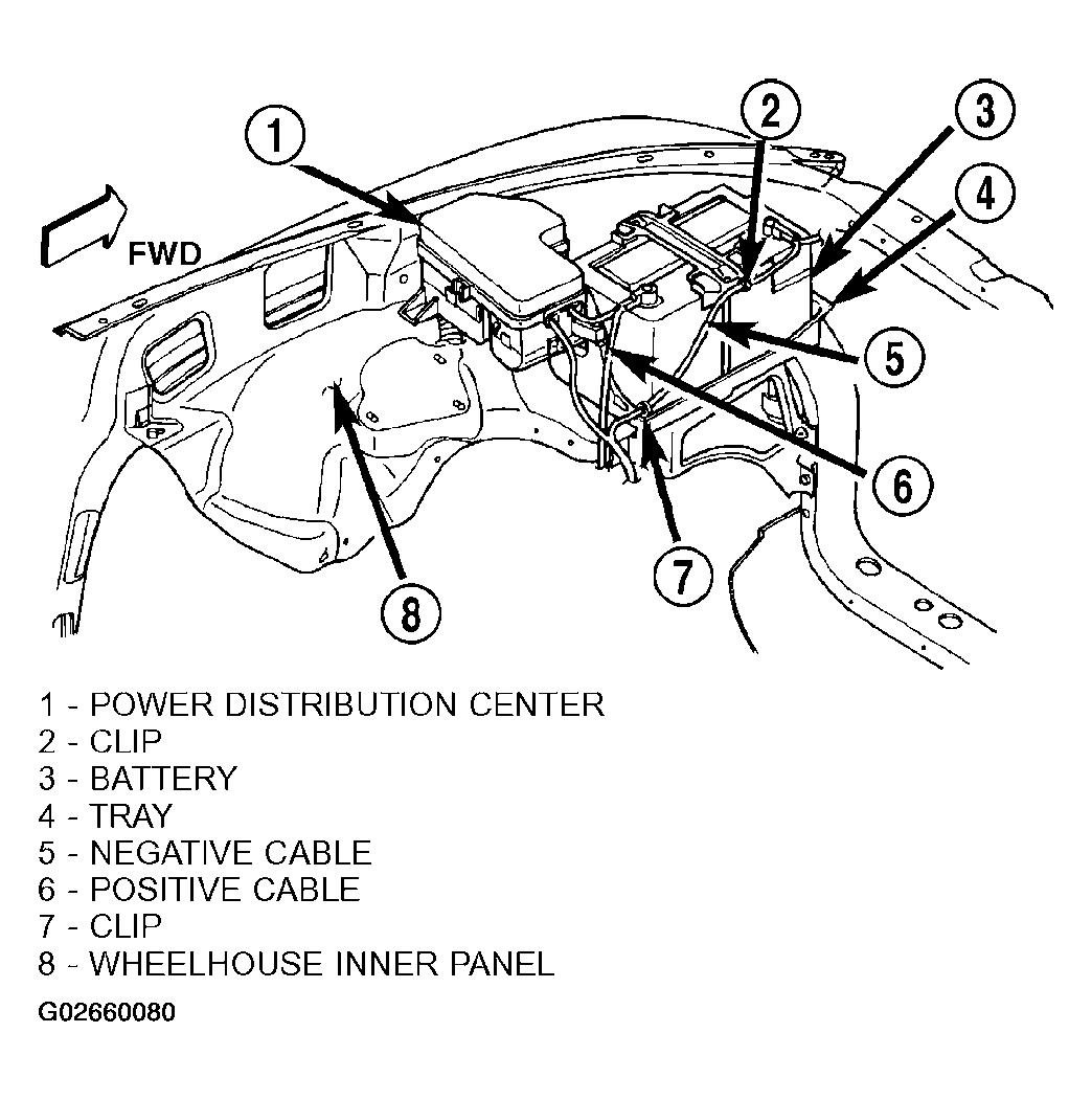 G02660080
