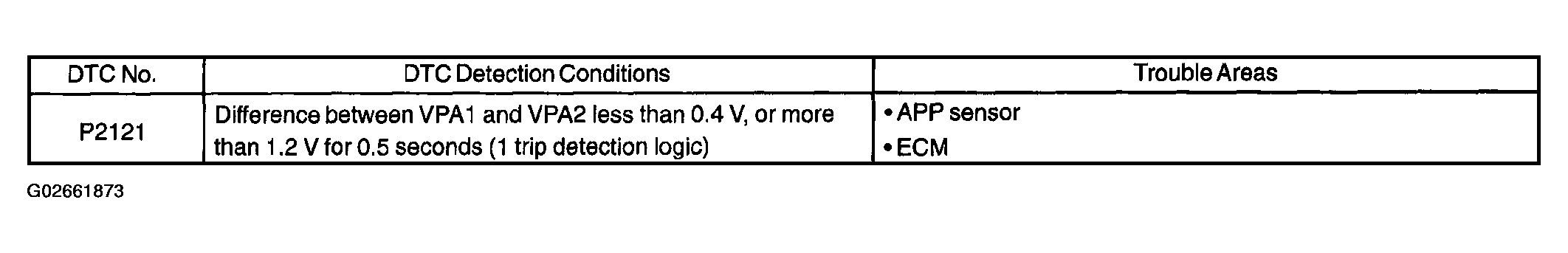 G02661873
