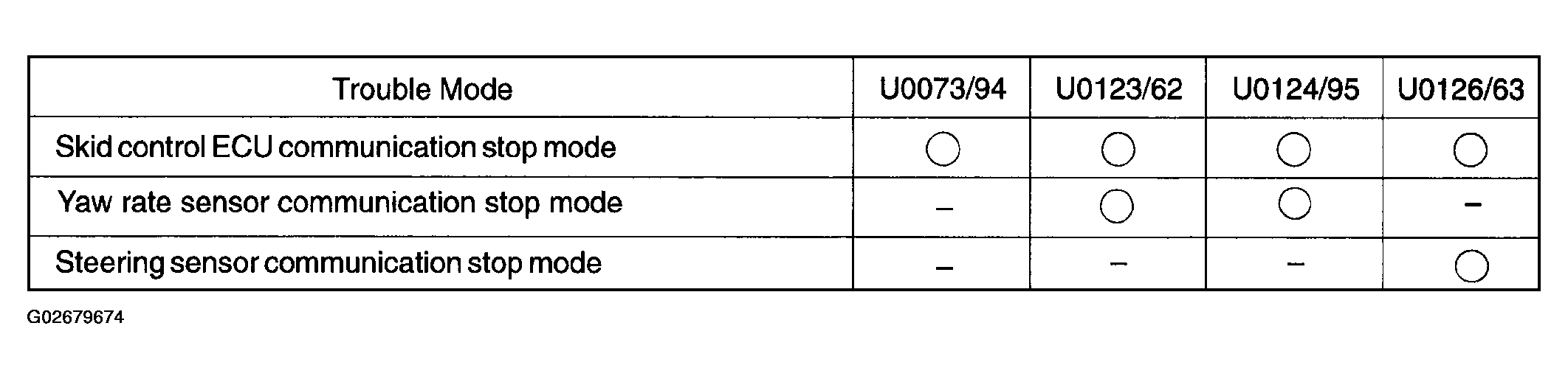 G02679674