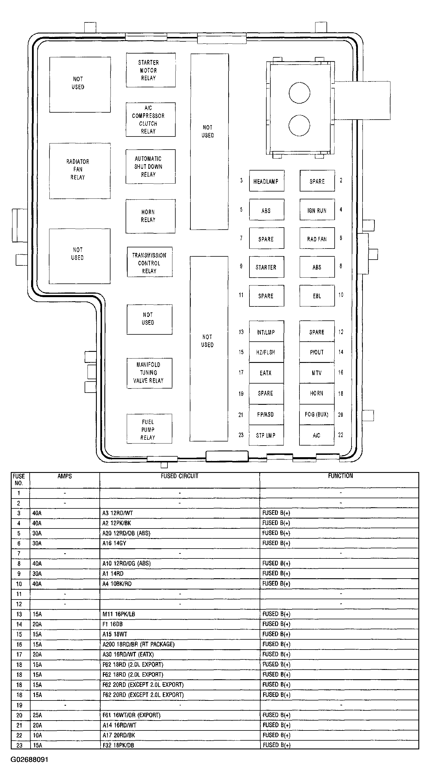G02688091