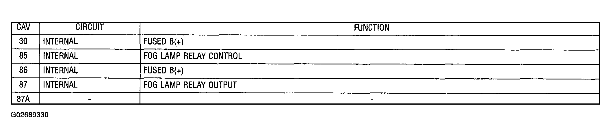 G02689330