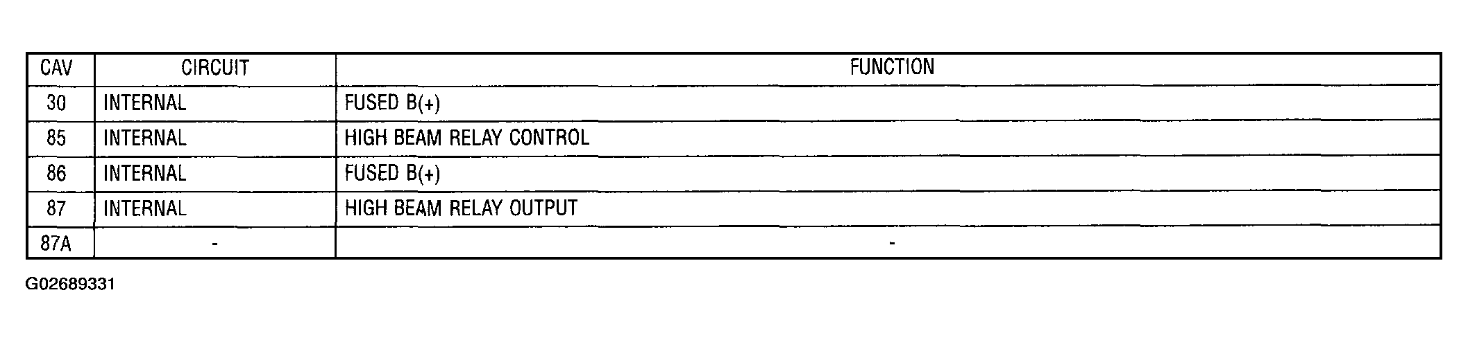 G02689331