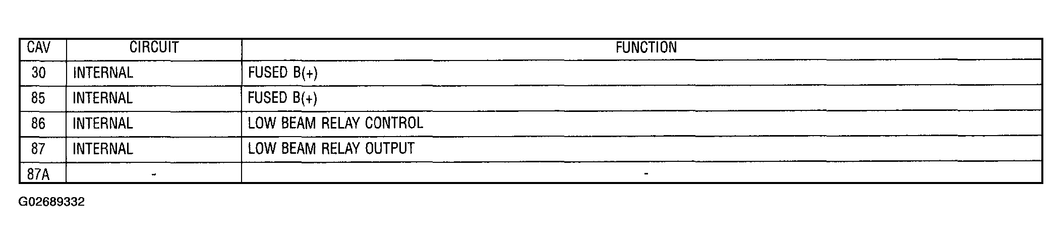 G02689332
