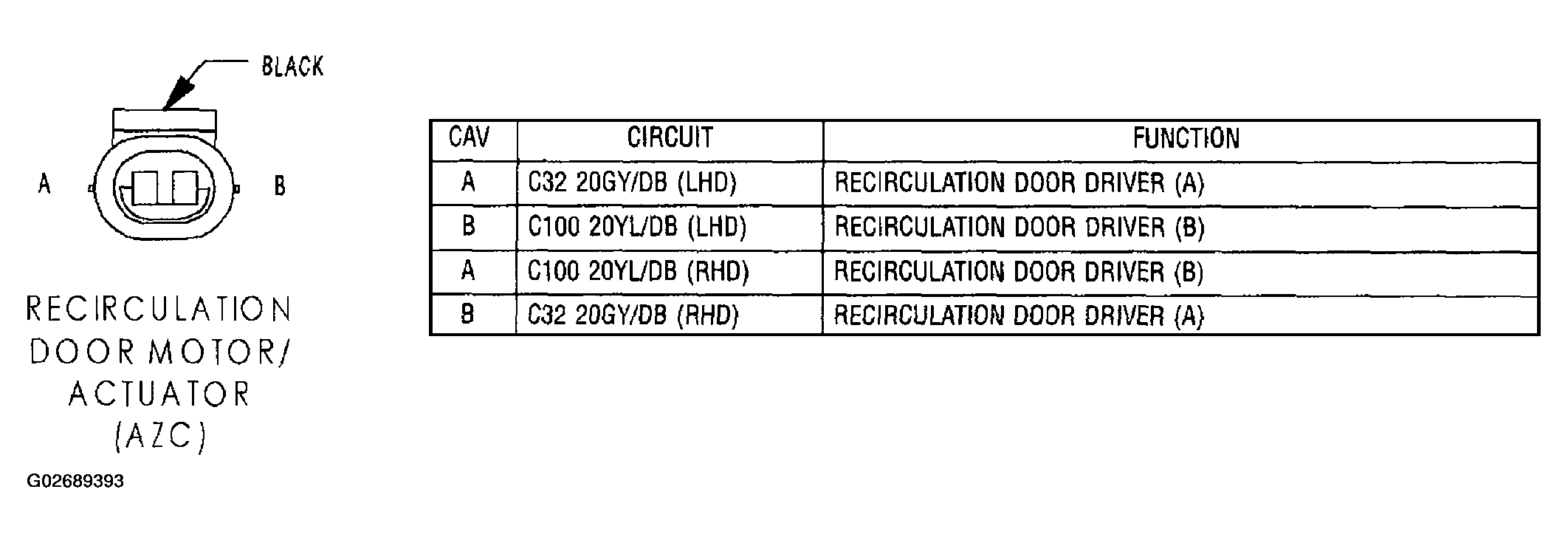 G02689393