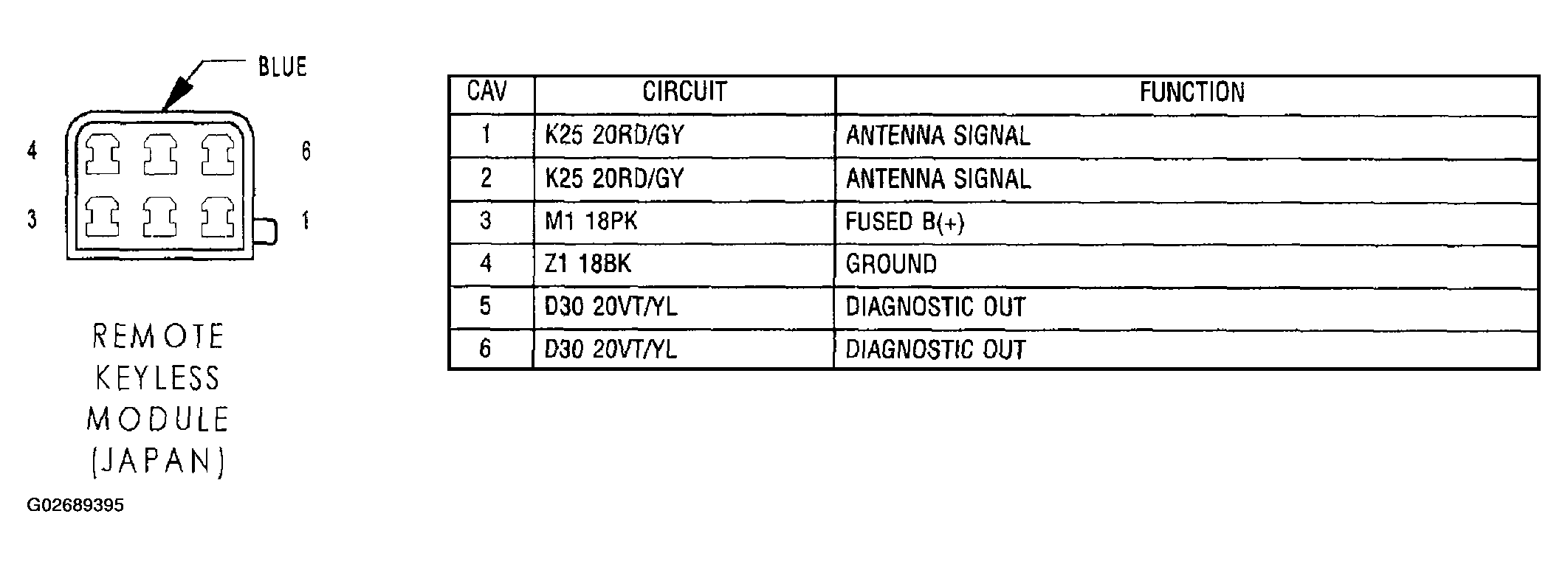 G02689395
