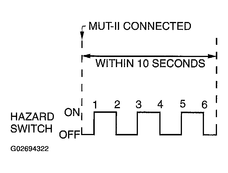 G02694322