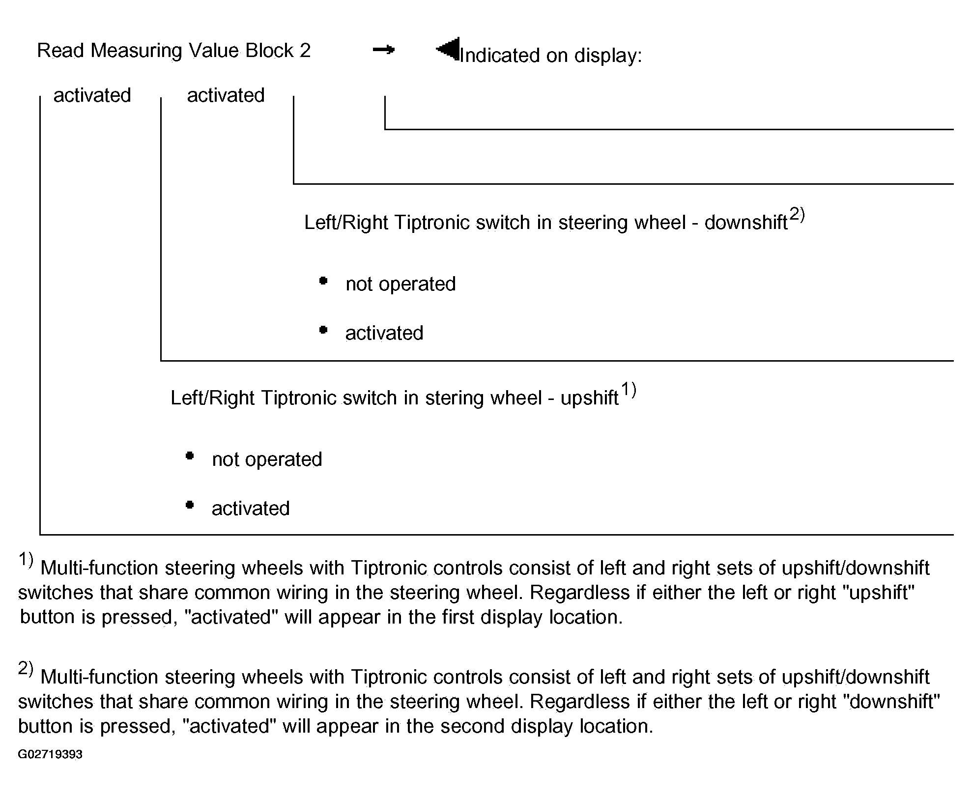 G02719393