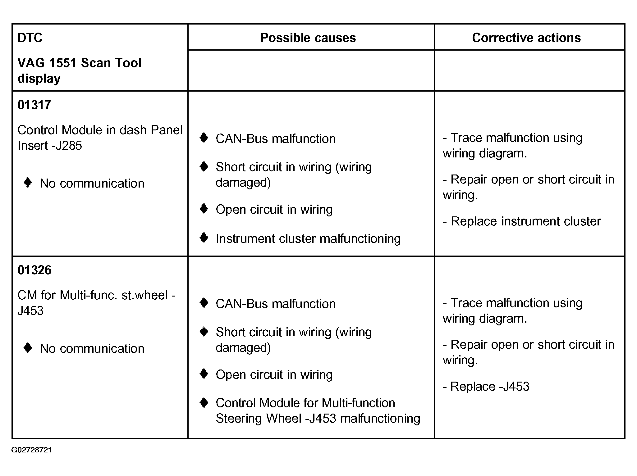G02728721