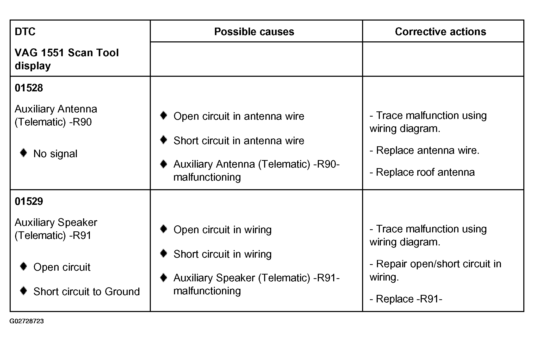 G02728723