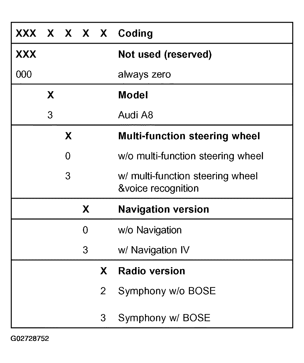 G02728752