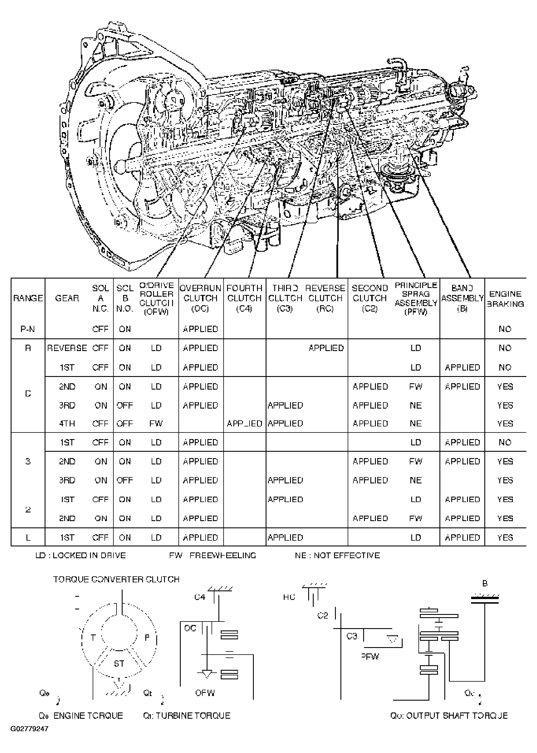 G02779247
