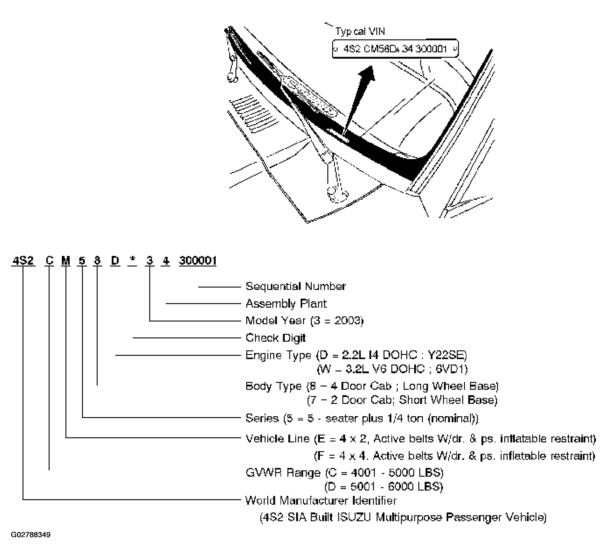 G02788349