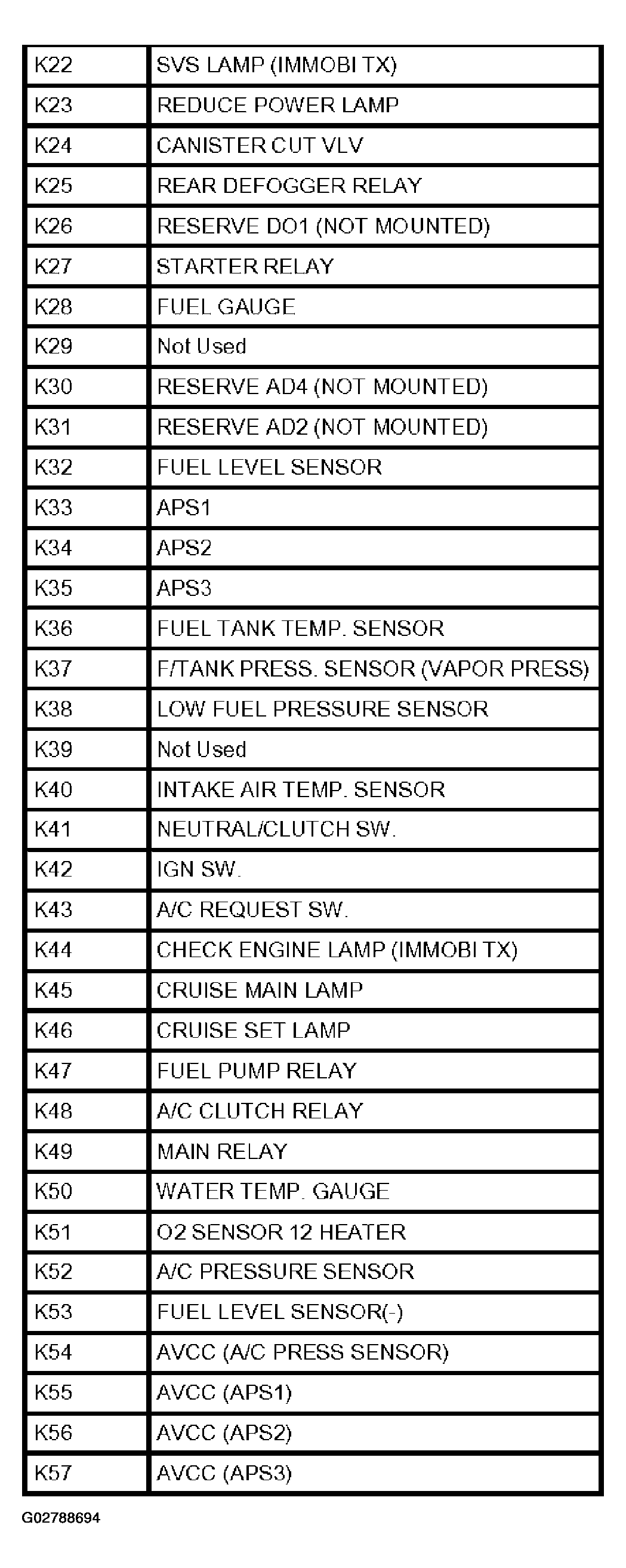 G02788694