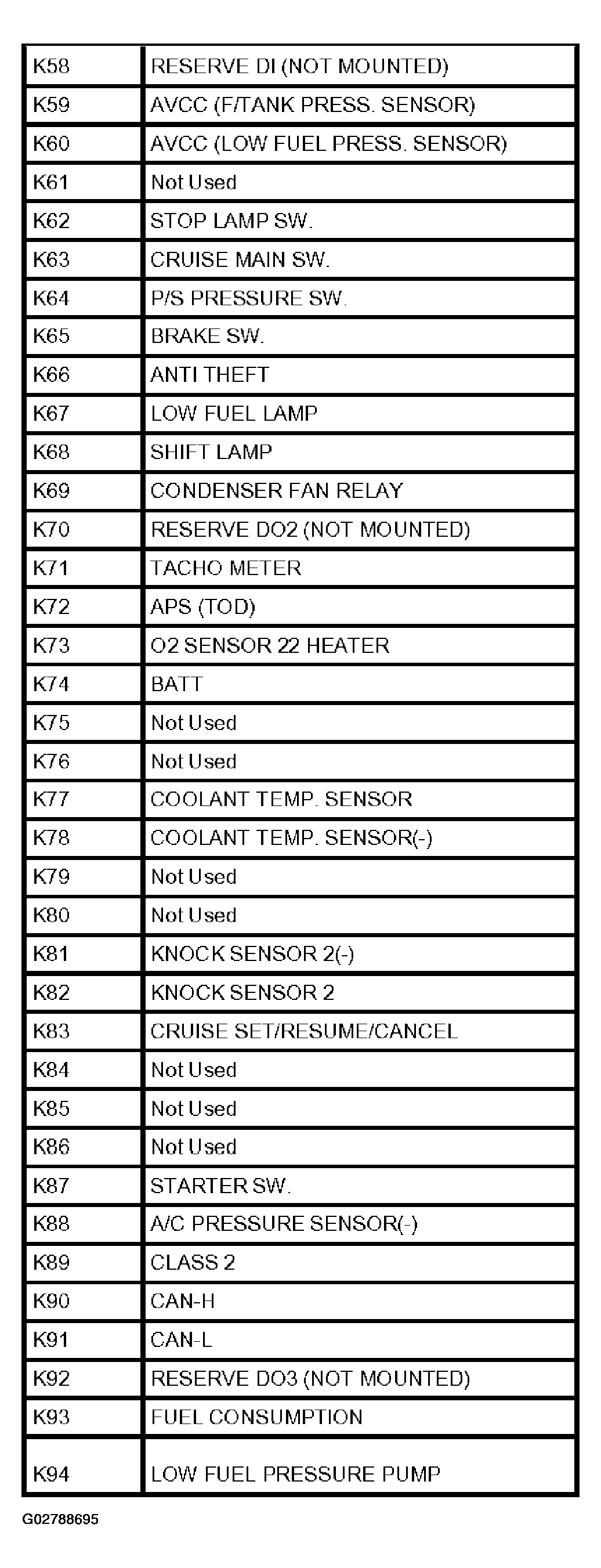 G02788695