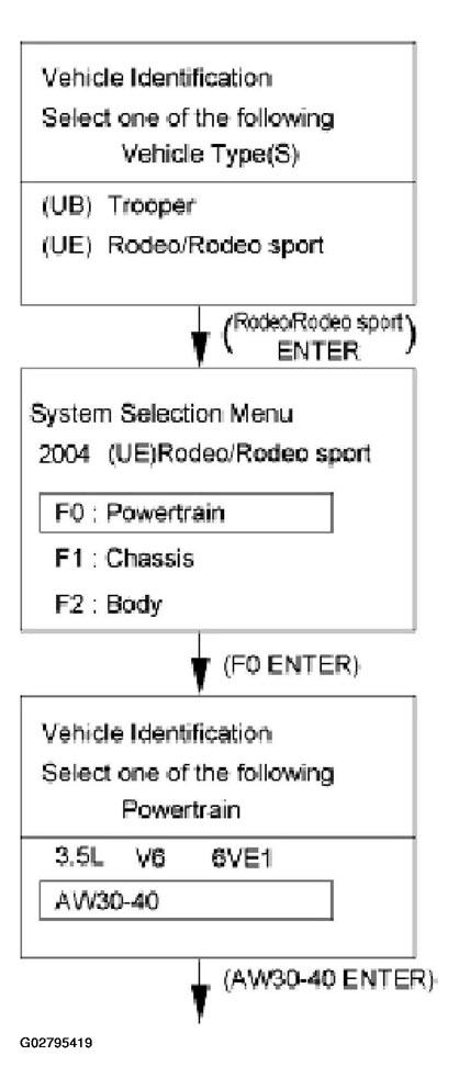 G02795419