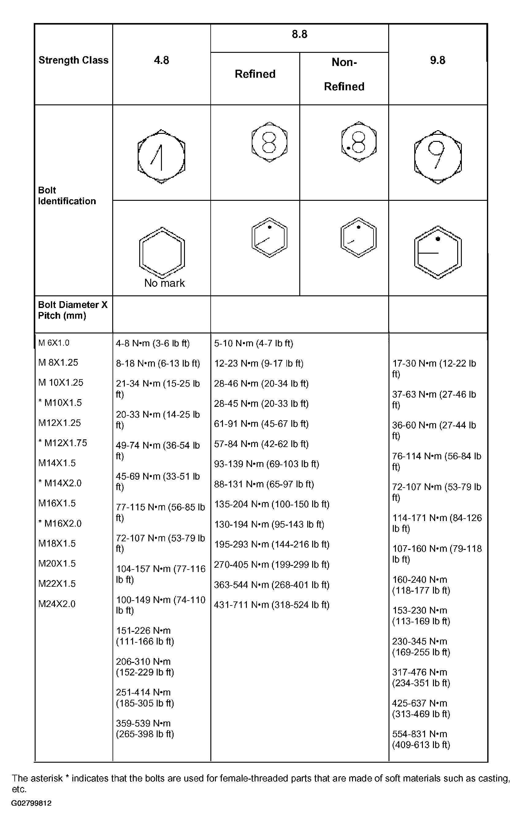 G02799812
