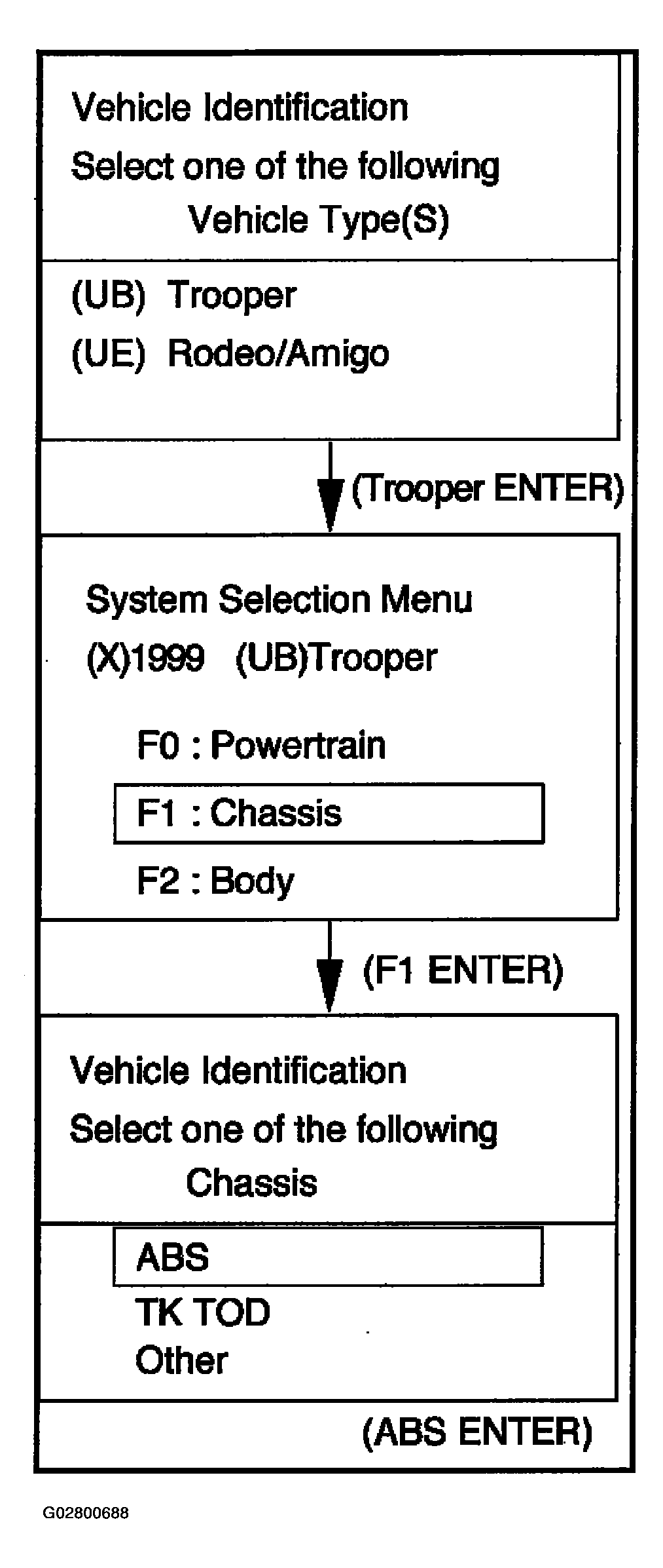 G02800688