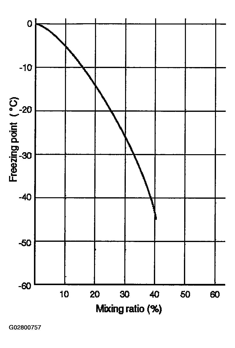 G02800757