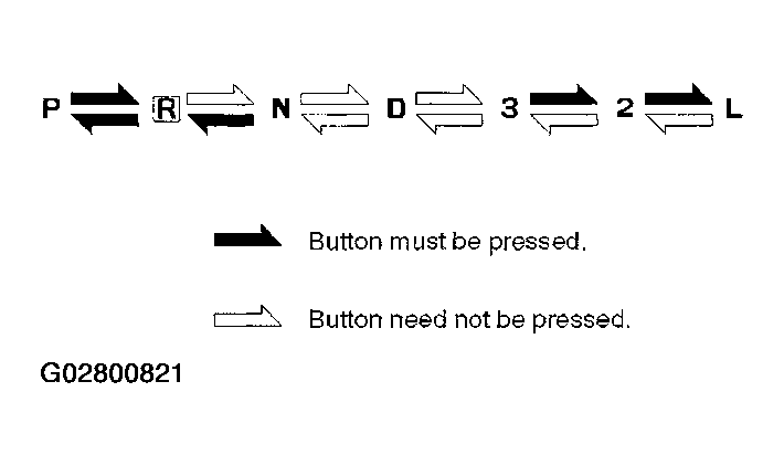 G02800821