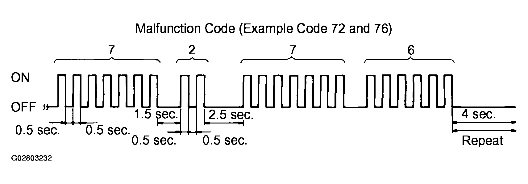 G02803232