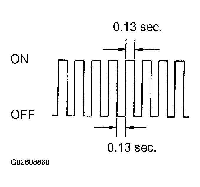 G02808868