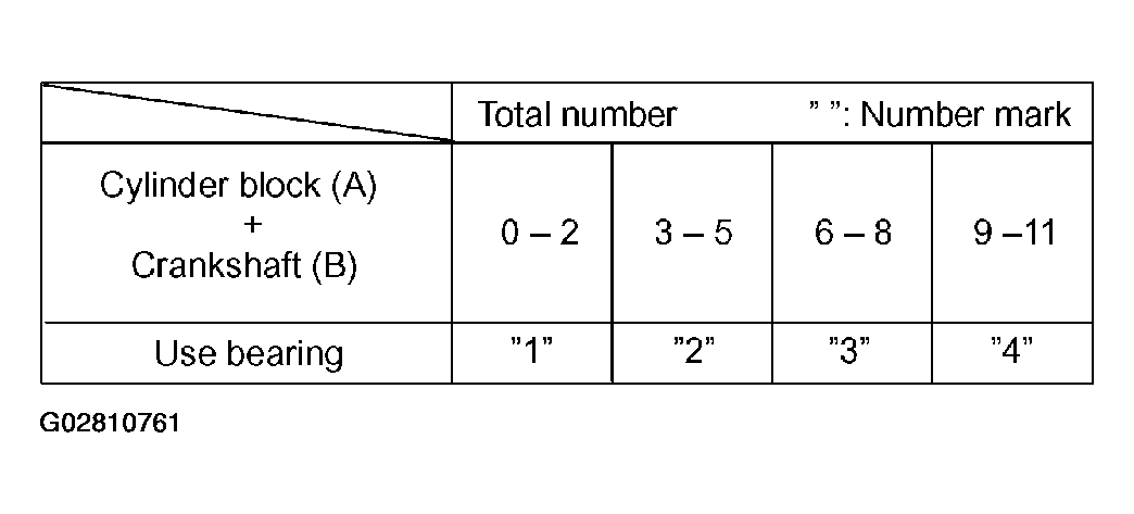 G02810761