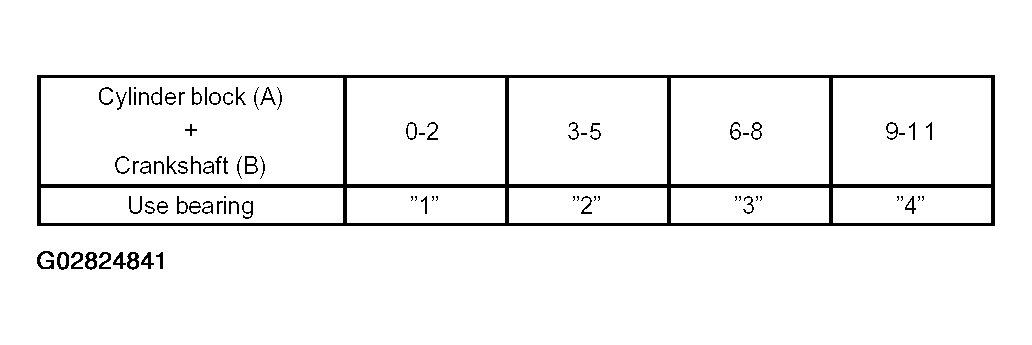 G02824841