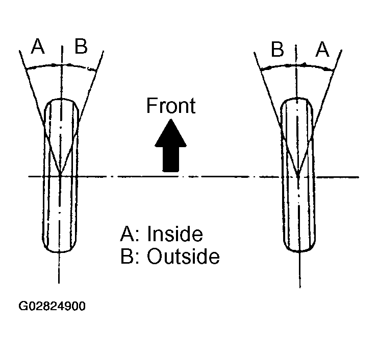 G02824900