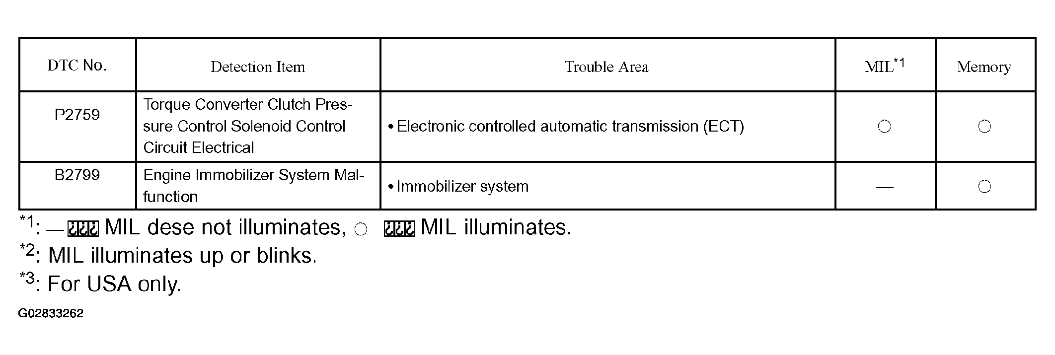 G02833262
