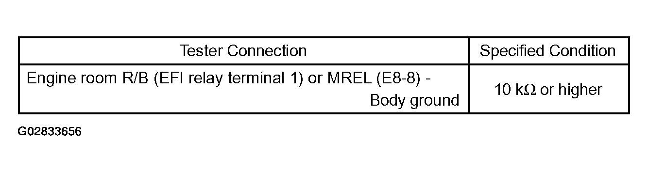 G02833656
