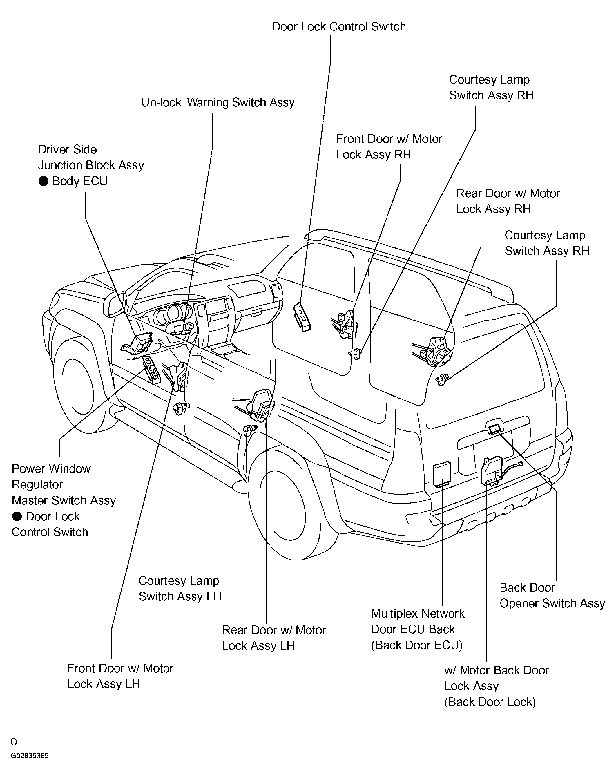G02835369