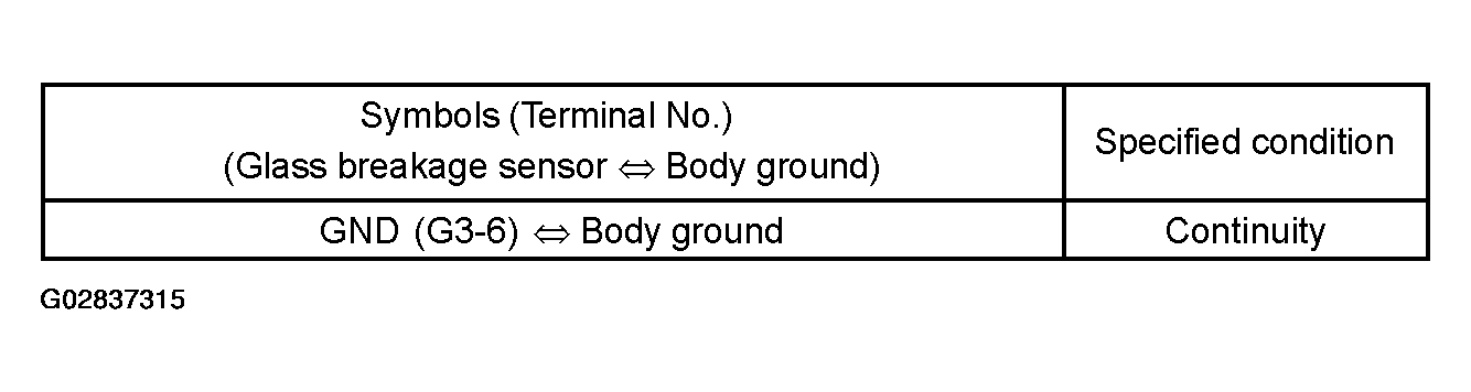 G02837315