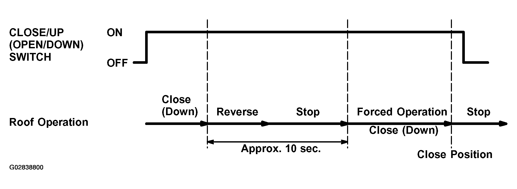 G02838800