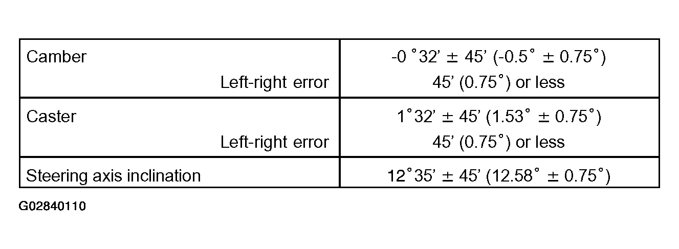 G02840110