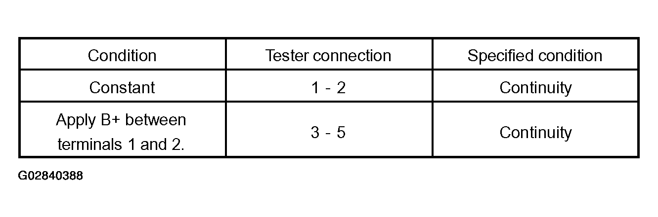G02840388