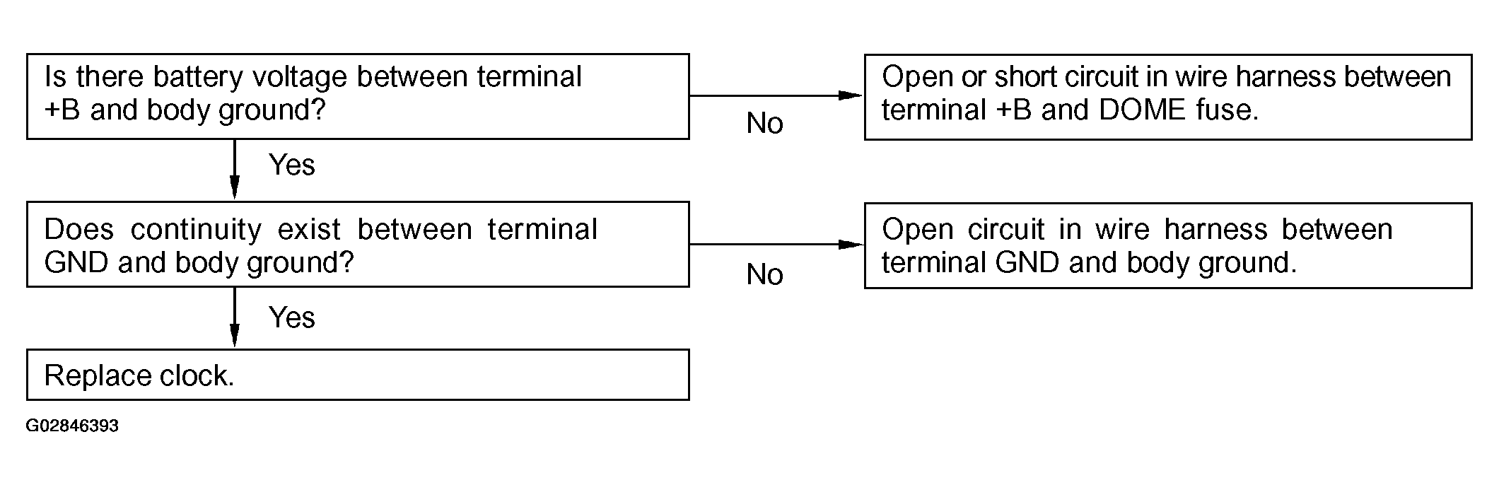 G02846393
