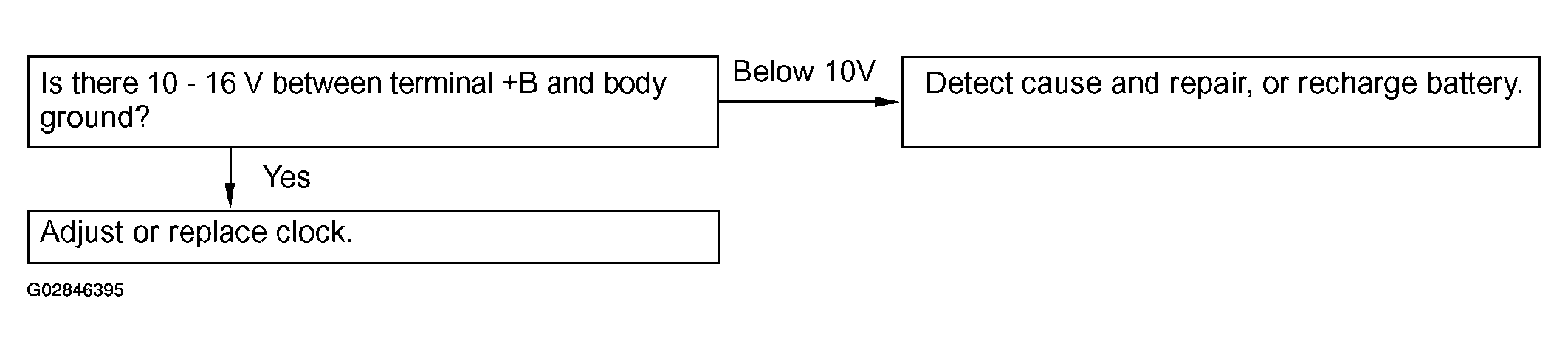 G02846395