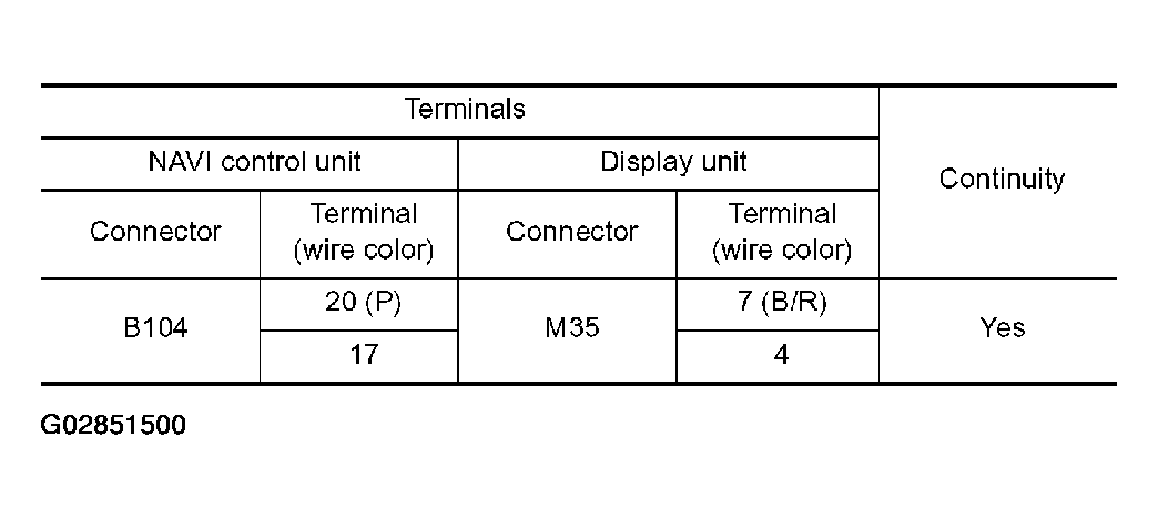 G02851500