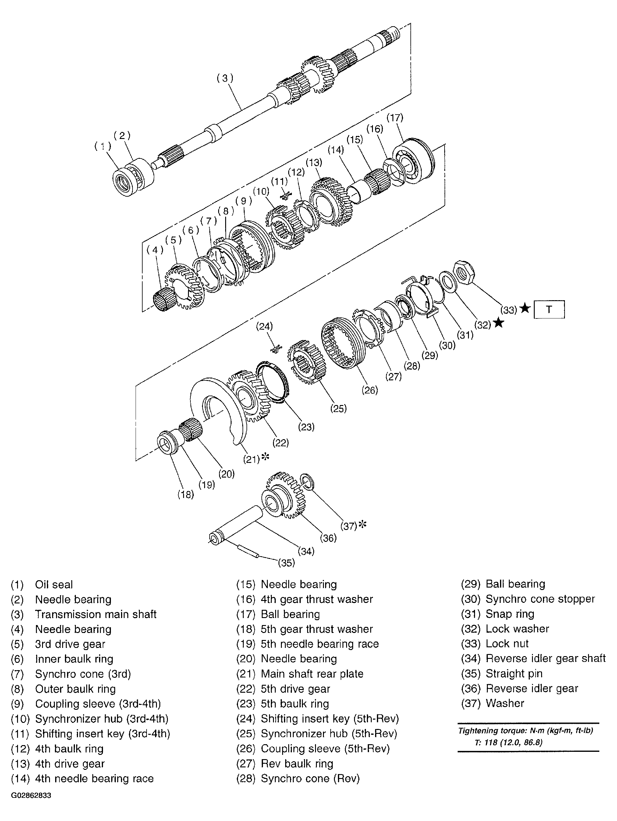 G02862833