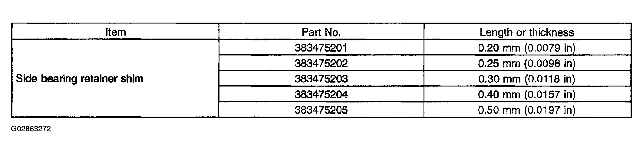 G02863272