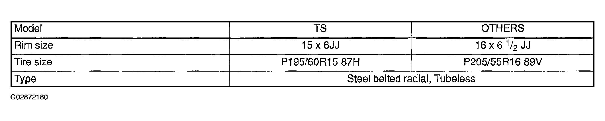 G02872180