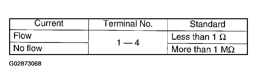 G02873068