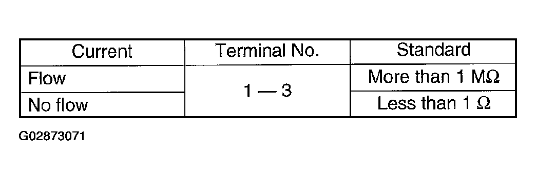 G02873071
