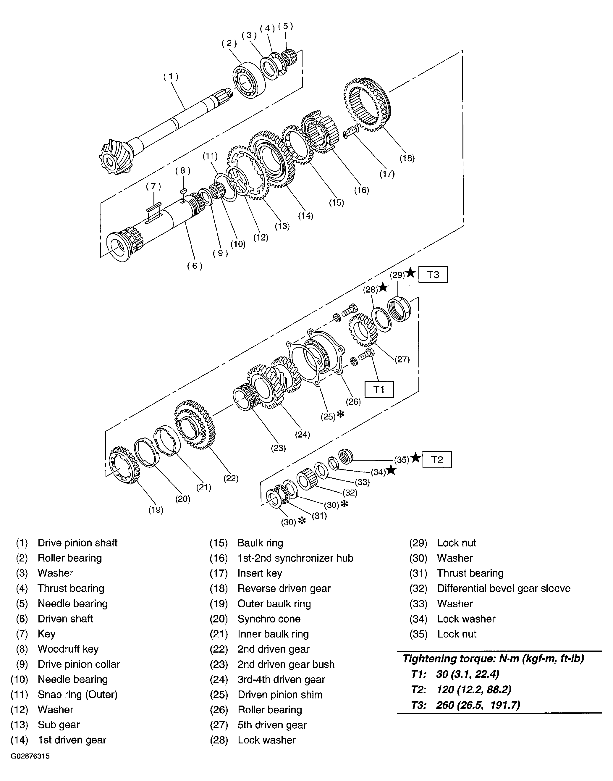 G02876315