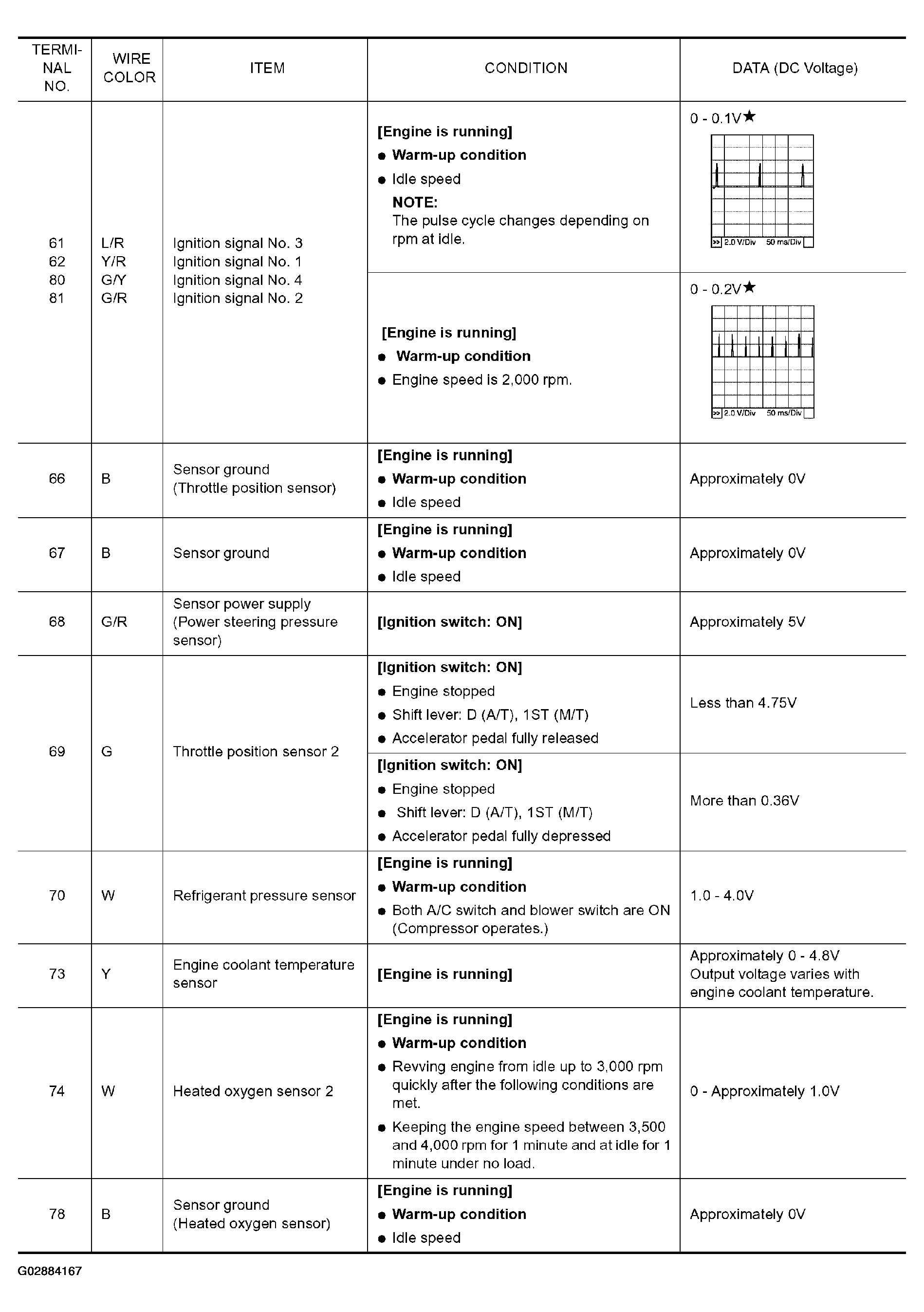 G02884167